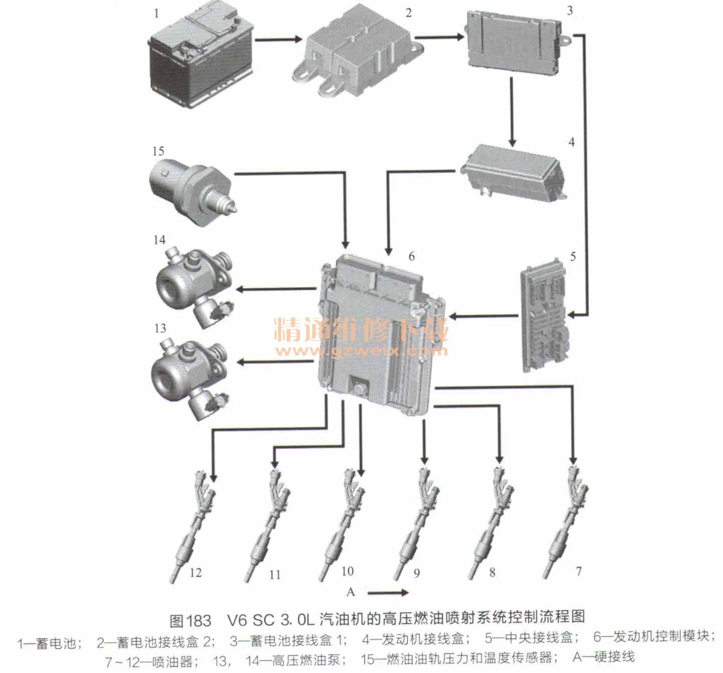 V6 SC 3. 0Lͻĸѹȼϵͳͼ