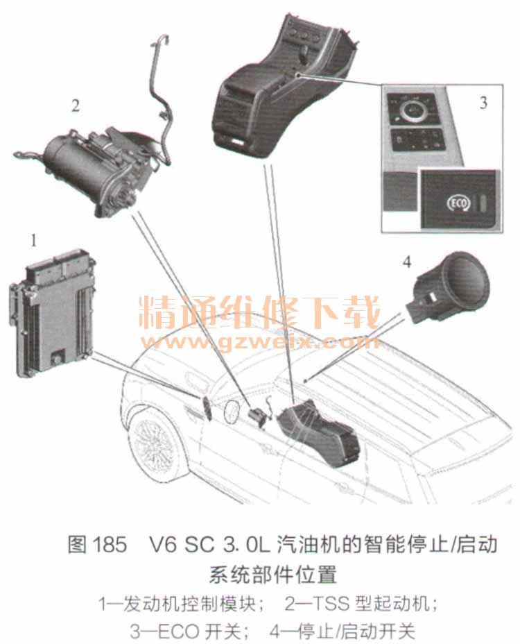 V6 SC 3. 0Lͻֹͣ/ϵͳλ