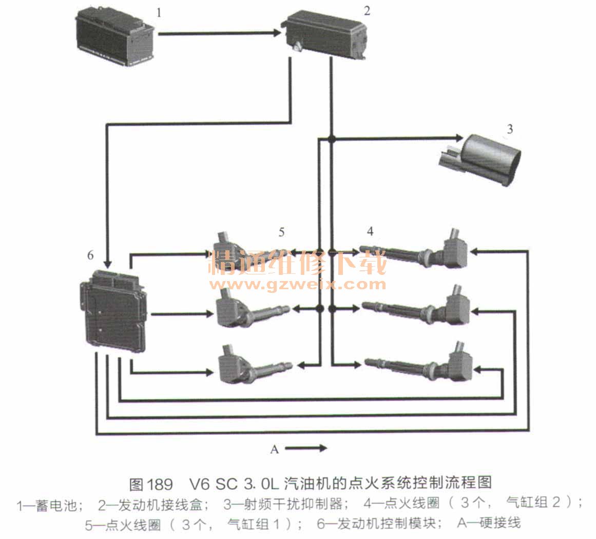V6 SC 3. 0L汽油机的点火系统控制流程图