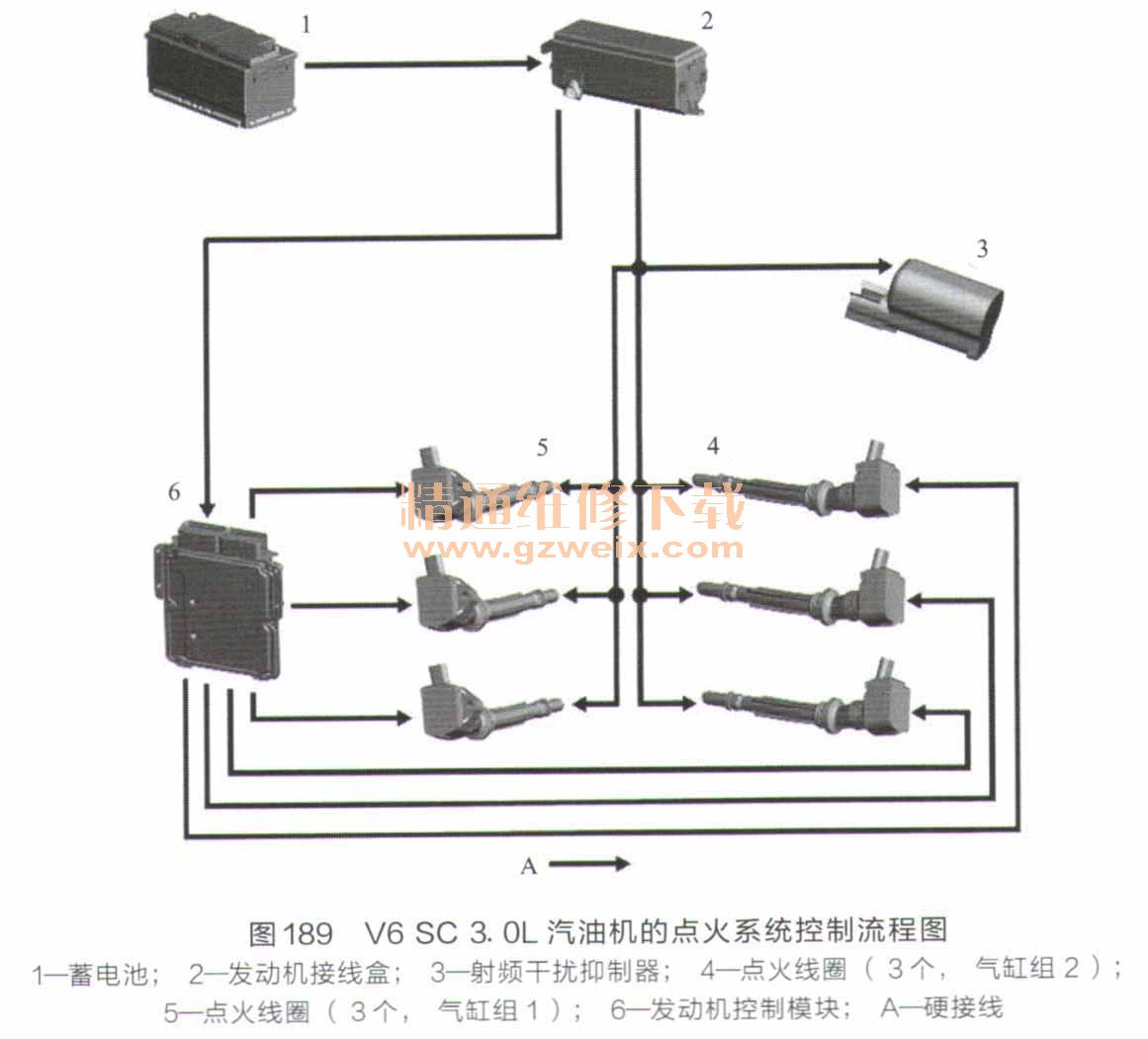 V6 SC 3. 0Lͻĵϵͳͼ