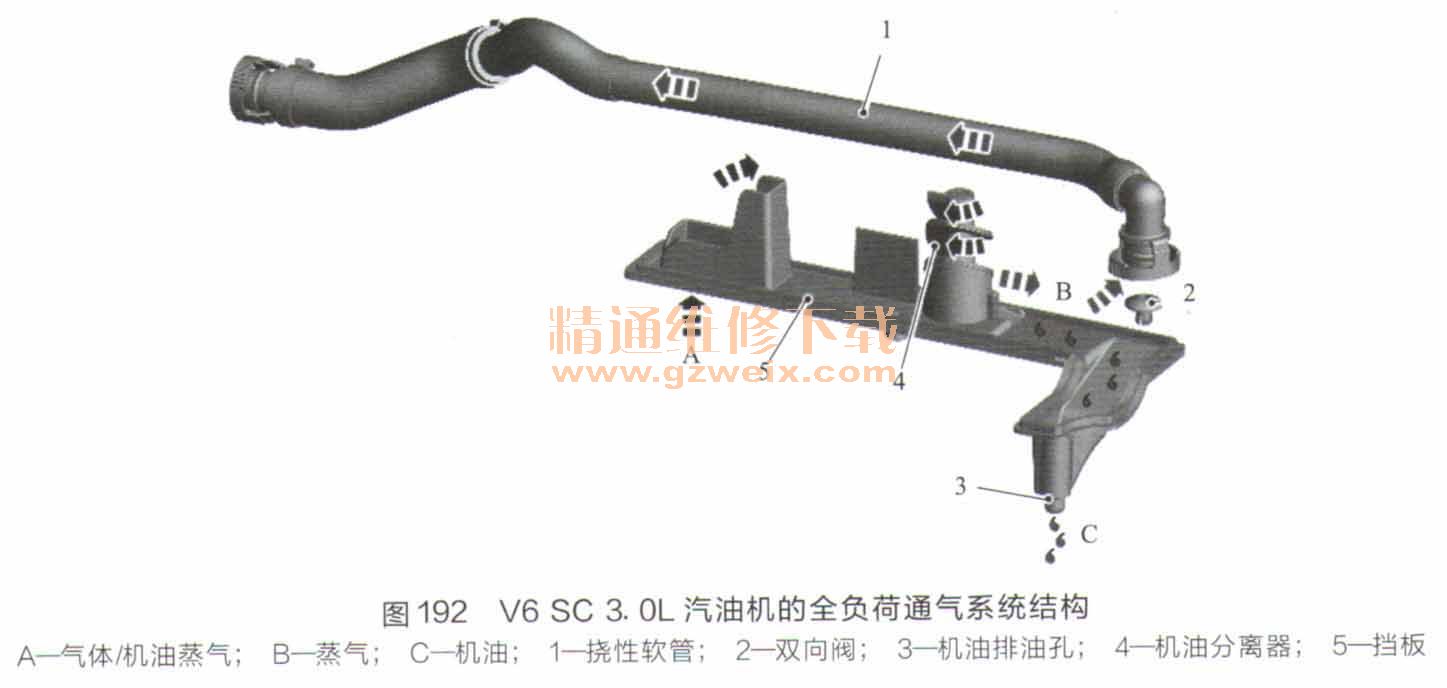 V6 SC 3. 0Lͻȫͨϵͳṹ