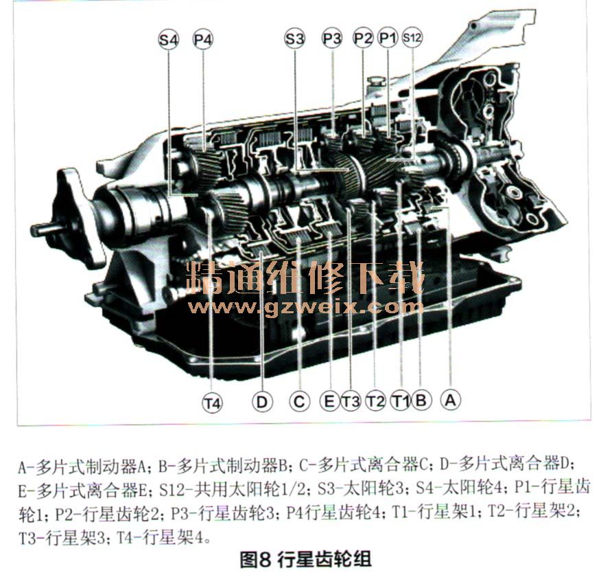 解析宝马ga8hp自动变速器技术(上)