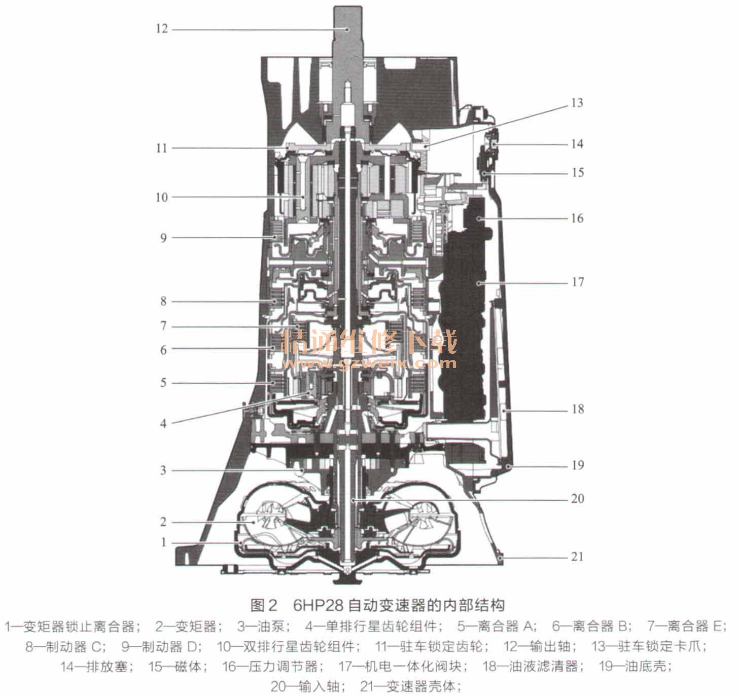 6HP28Զڲṹ