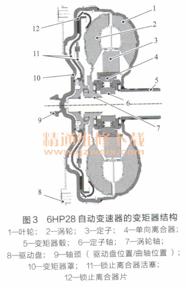 6HP28Զıṹ