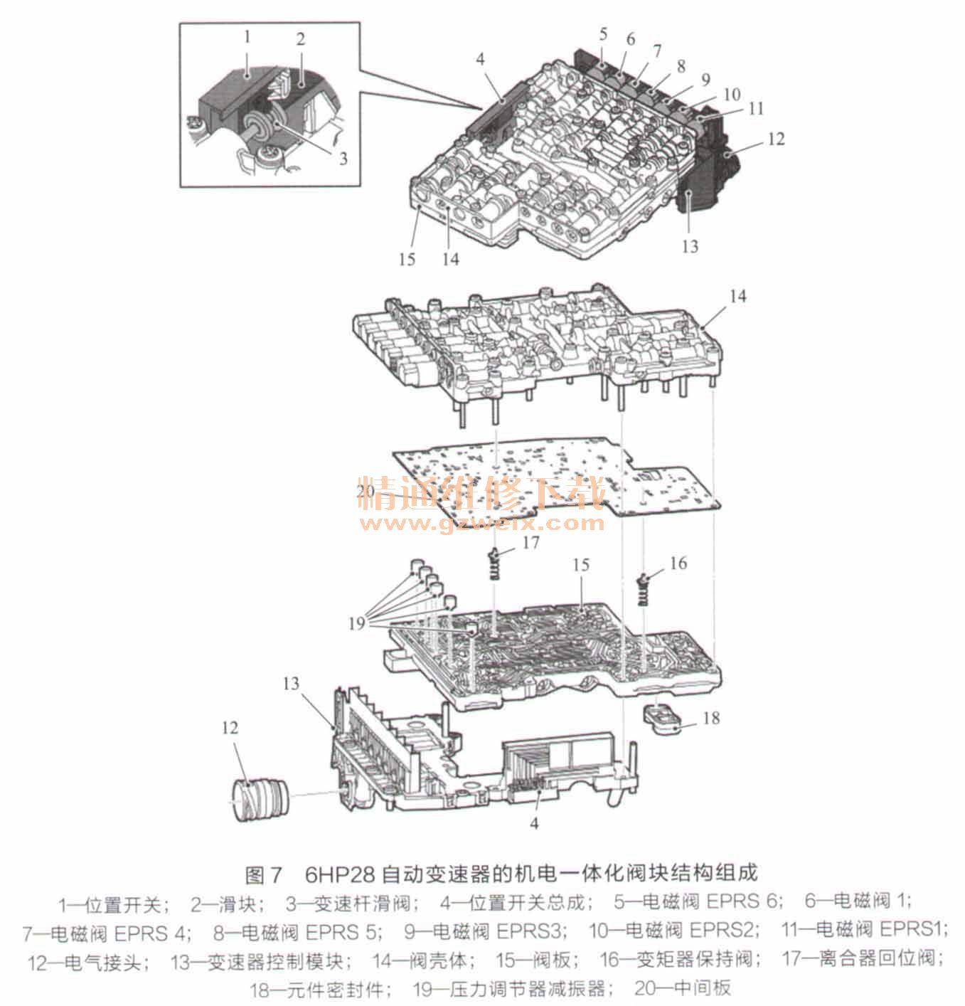 6HP28自动变速器的机电一体化阀块结构组成