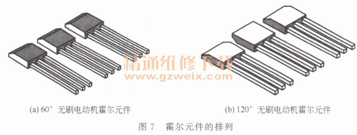 详解电动车电动机的结构原理