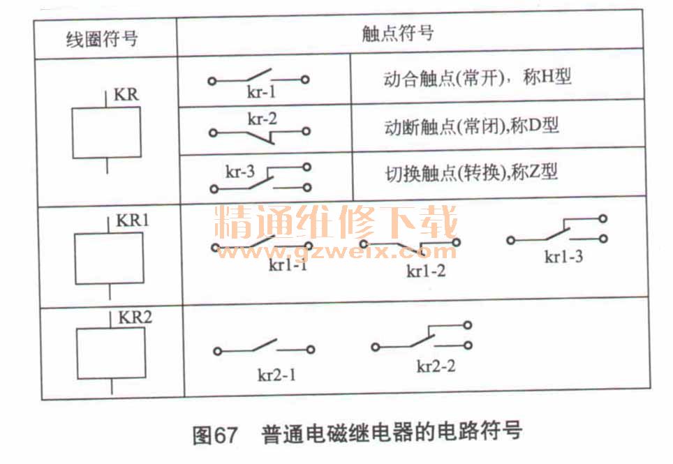 详解电脑控制型电冰箱维修基础