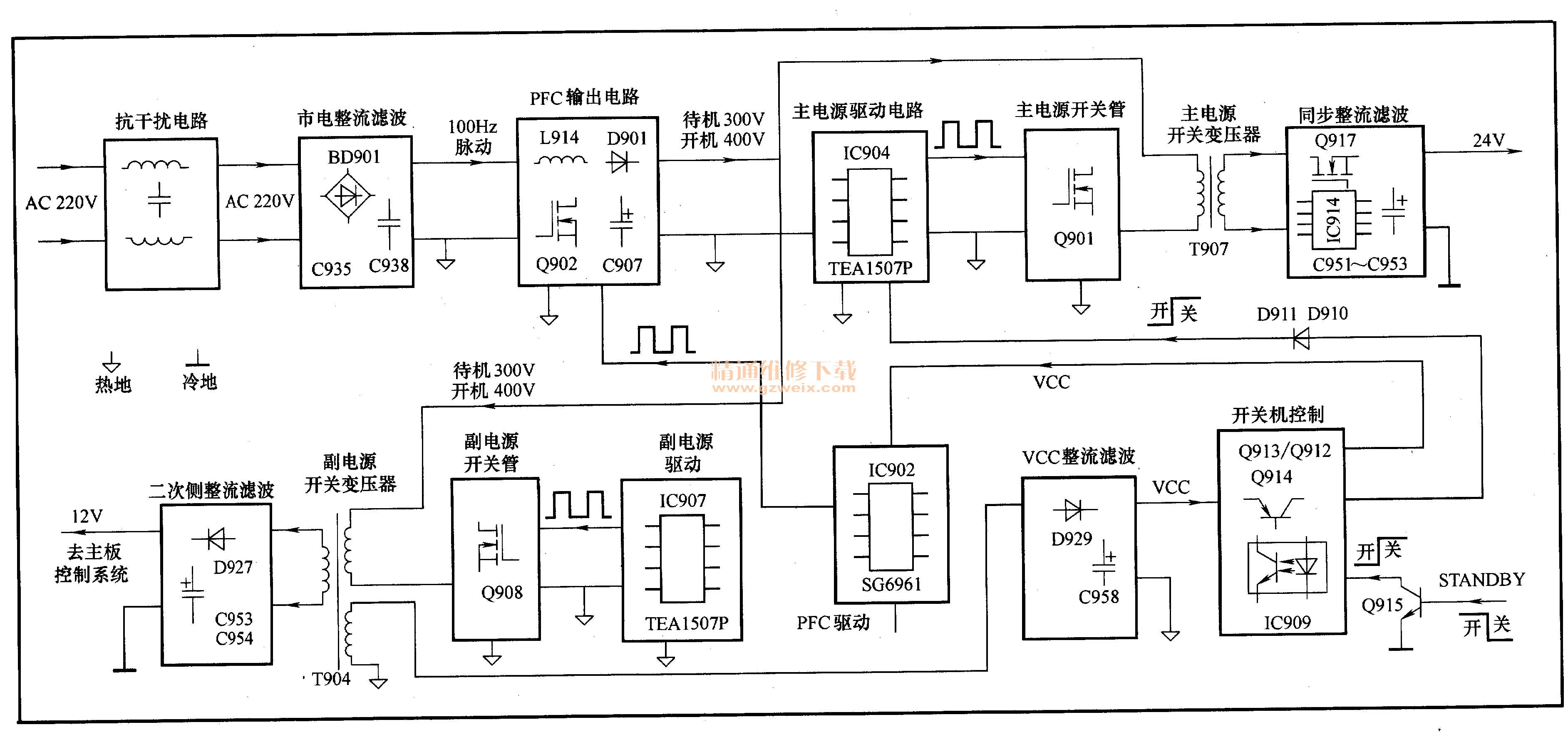 飞利浦47PFL7422液晶彩电电源板维修详解