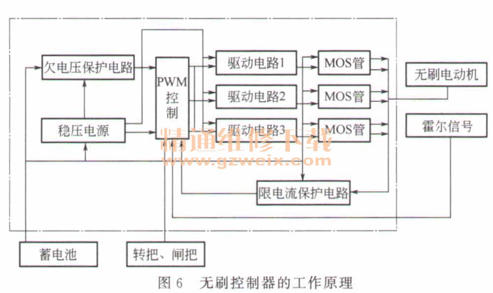 详解电动车控制器结构原理与维修