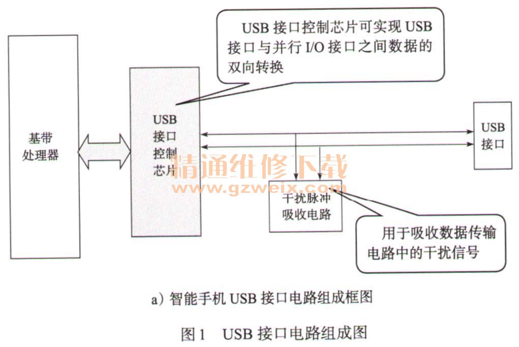 USB读卡器什么原理_读卡器是干什么用的(2)