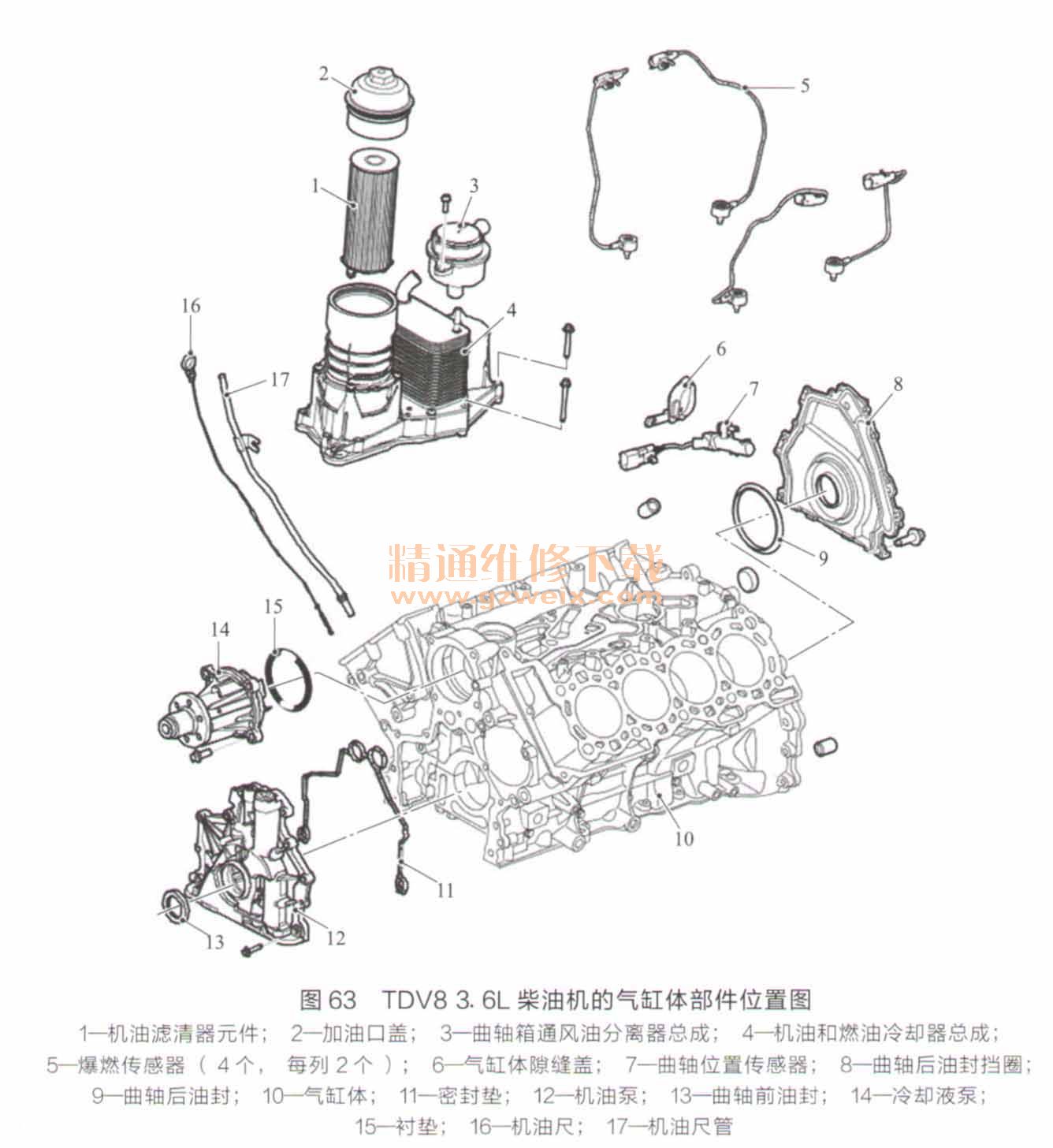 TDV8 3. 6Lͻ岿λͼ