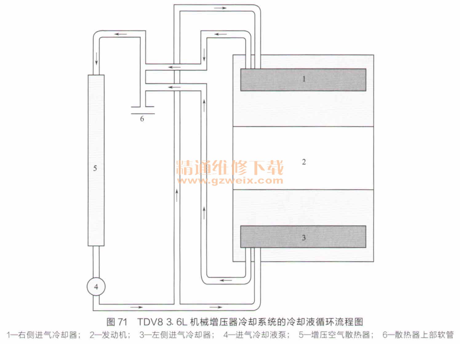 TDV8 3.6LеѹȴϵͳȴҺѭͼ