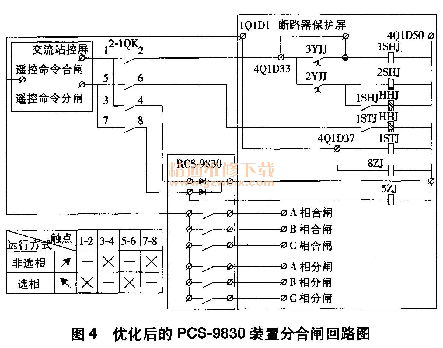 500kV交流场3\/2接线中断路器选相合闸与闭锁