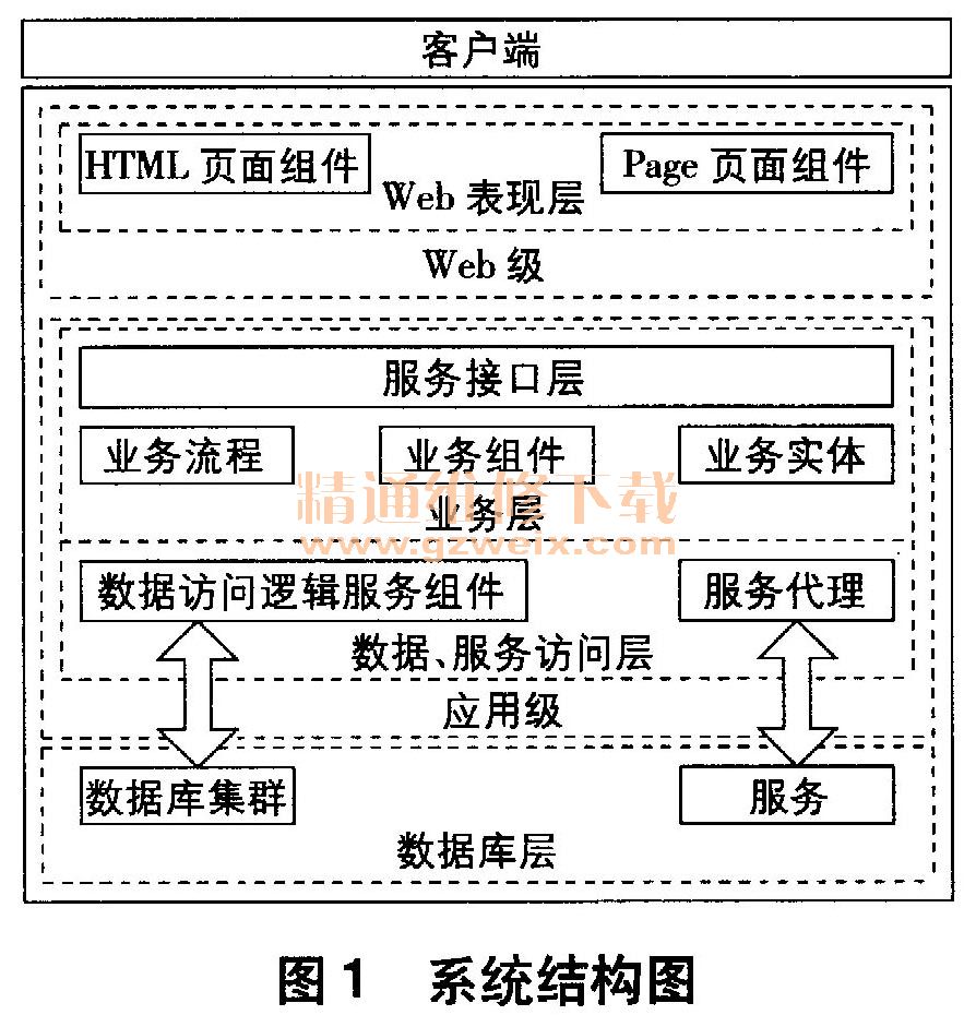 基于B\/S模式的数字智能存查样管理信息系统的