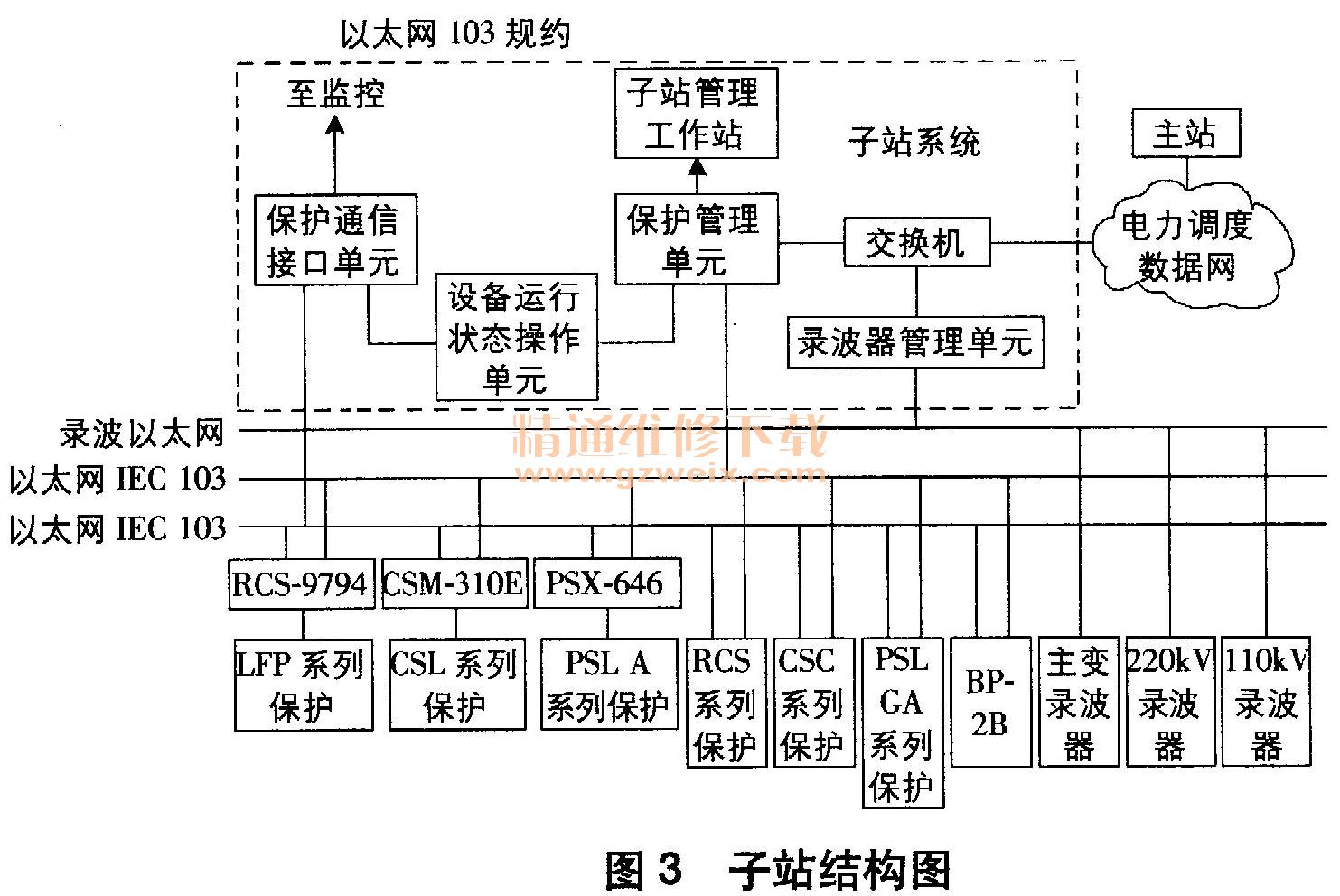 计算机网络通讯技术故障与处理的研究