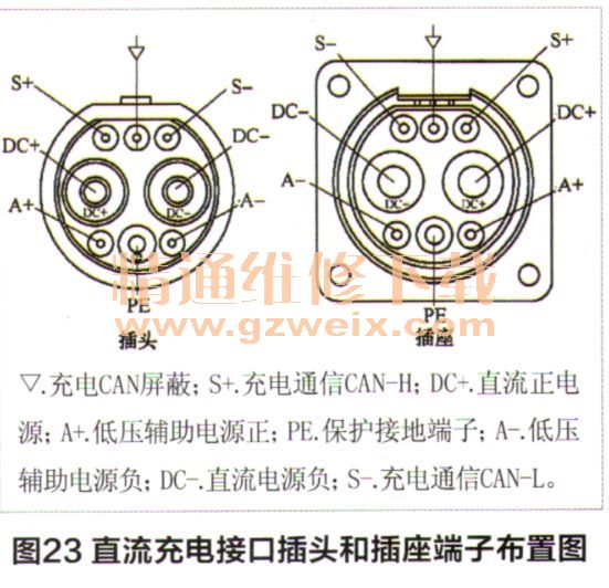 浅谈比亚迪e6电动汽车原理(下)