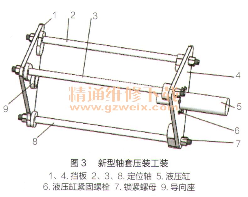 挖掘机工作装置轴套装配工艺