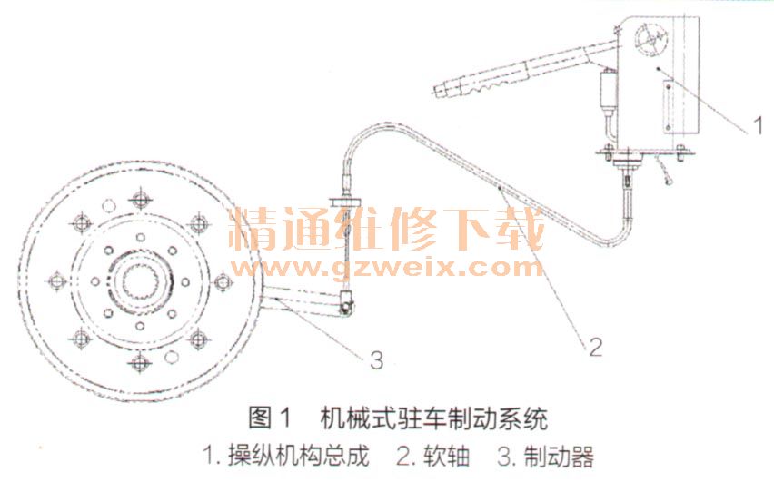 装载机的五种驻车制动系统