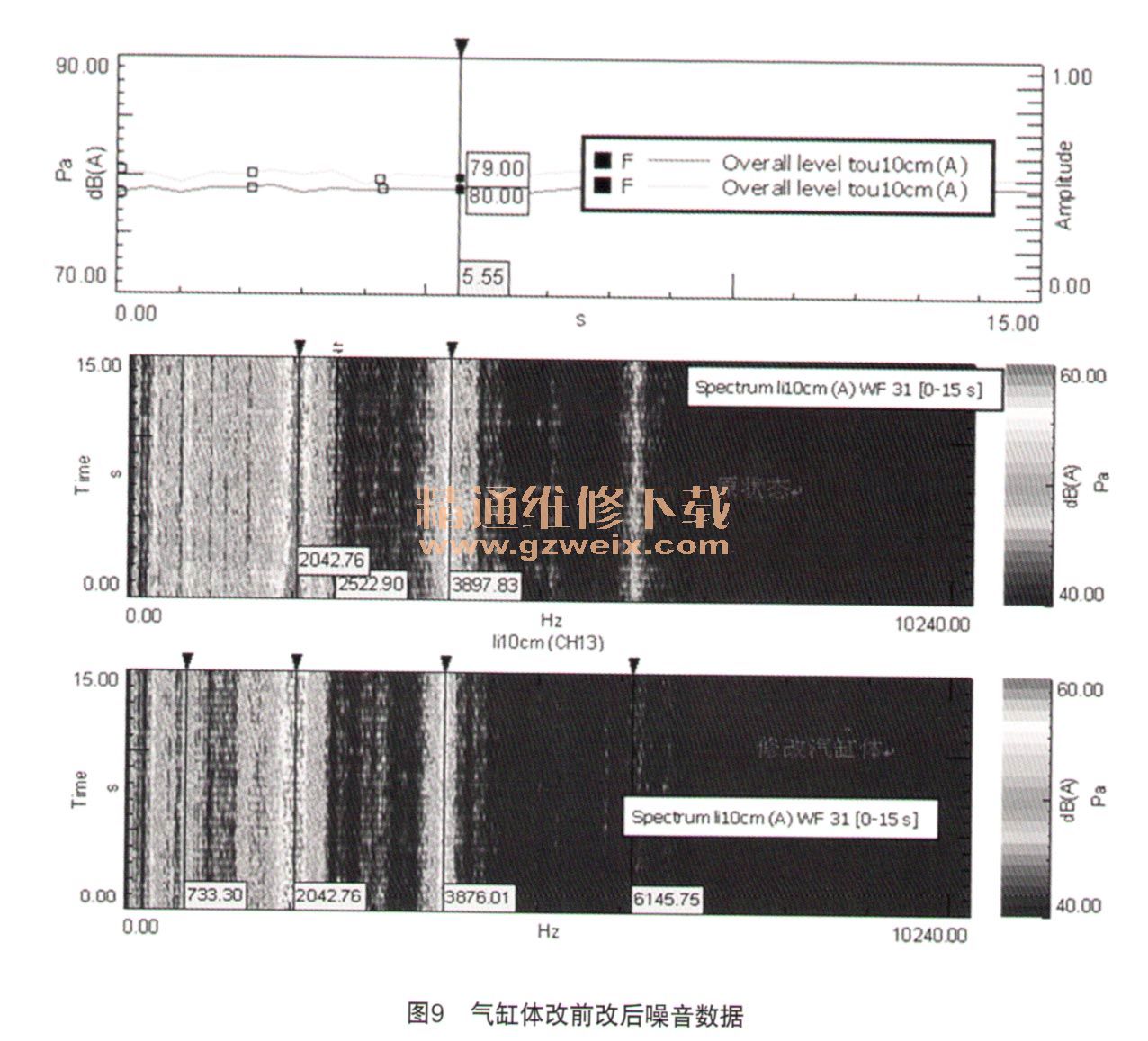 某款摩托车发动机噪音大的优化改进