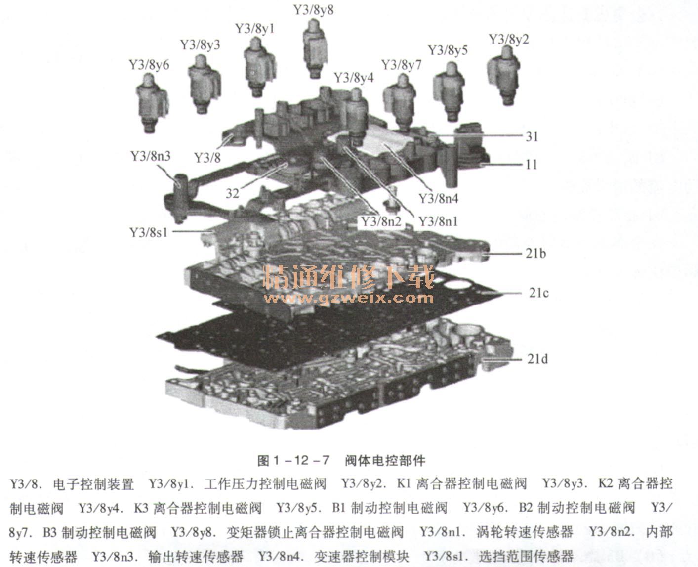 剖析奔驰722.9自动变速器技术