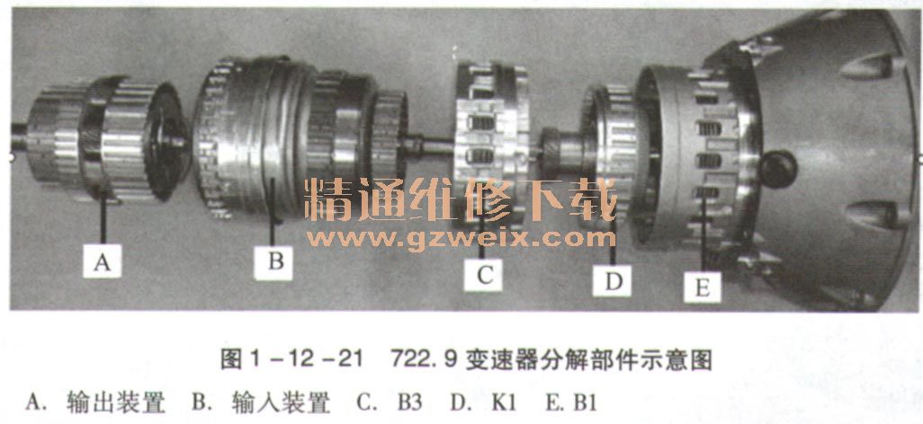 剖析奔驰722.9自动变速器技术