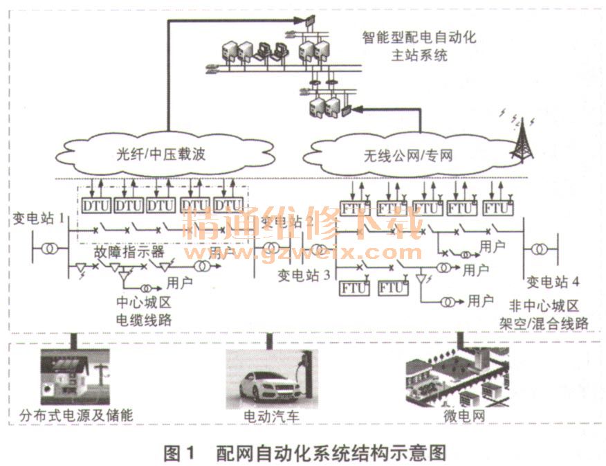 配网自动化系统规划及实施中应注意的问题研究