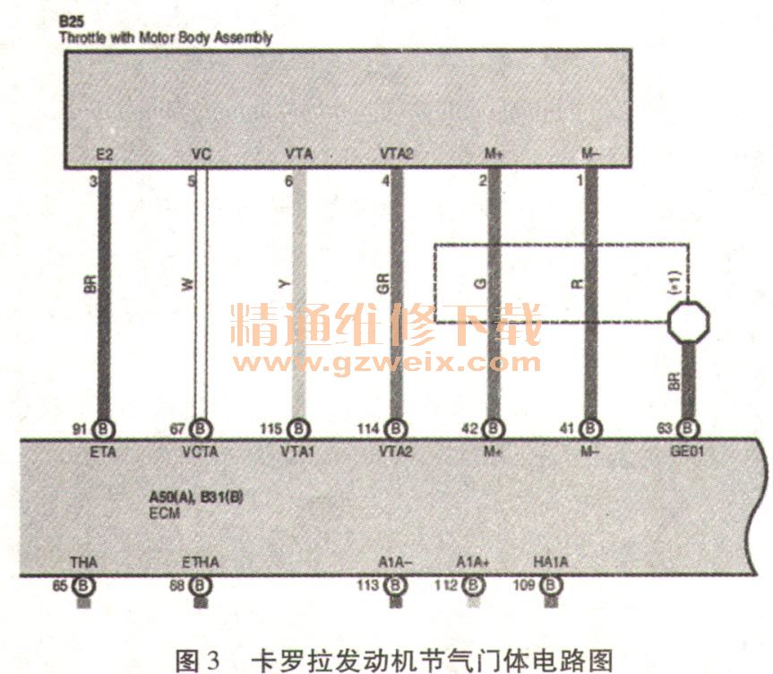 基于故障树的发动机无法启动故障案例分析与实