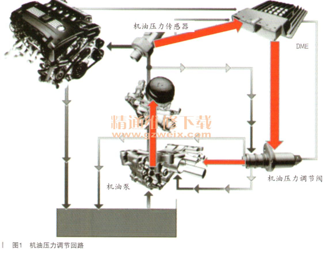 宝马730Li轿车发动机机油压力高