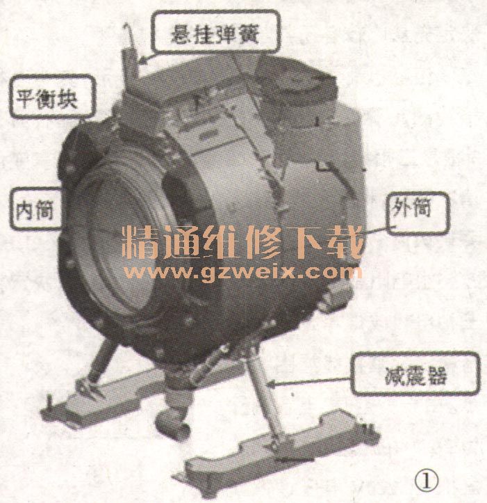 美菱XQG75-3127滚筒洗衣机不能高速脱水的分