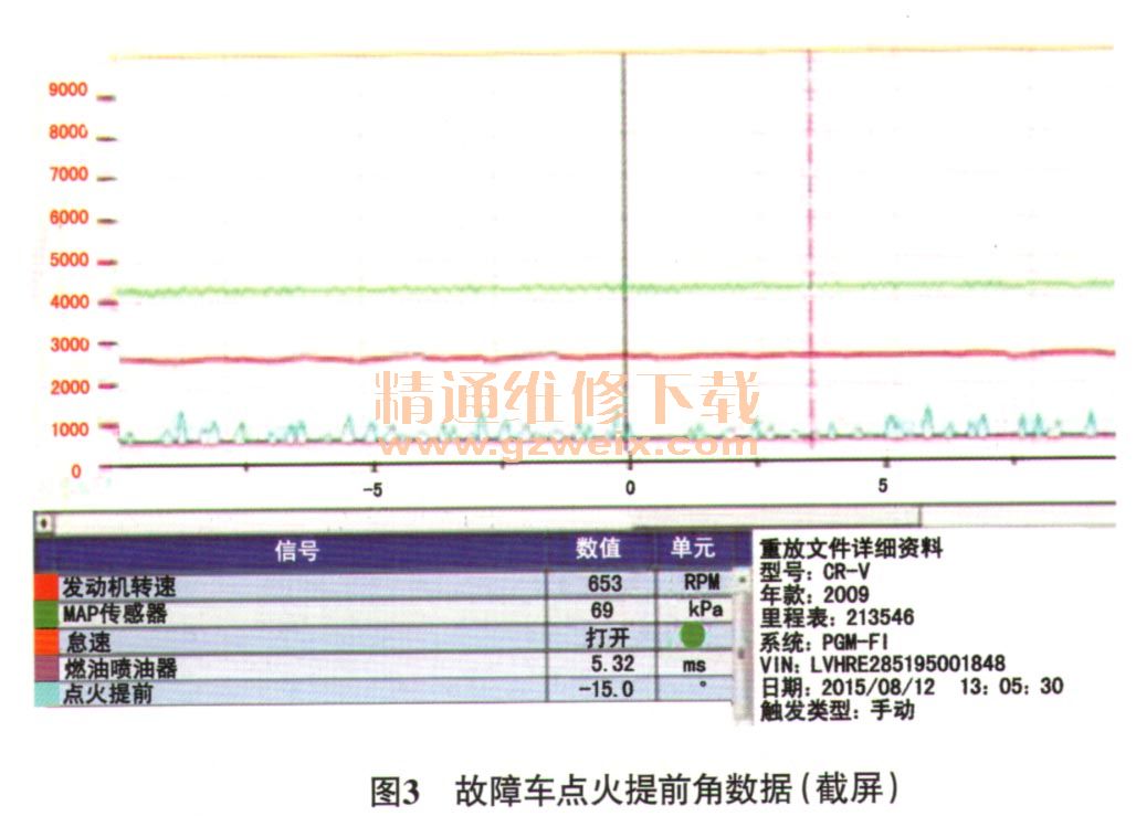 东风本田CRV SUV加速无力