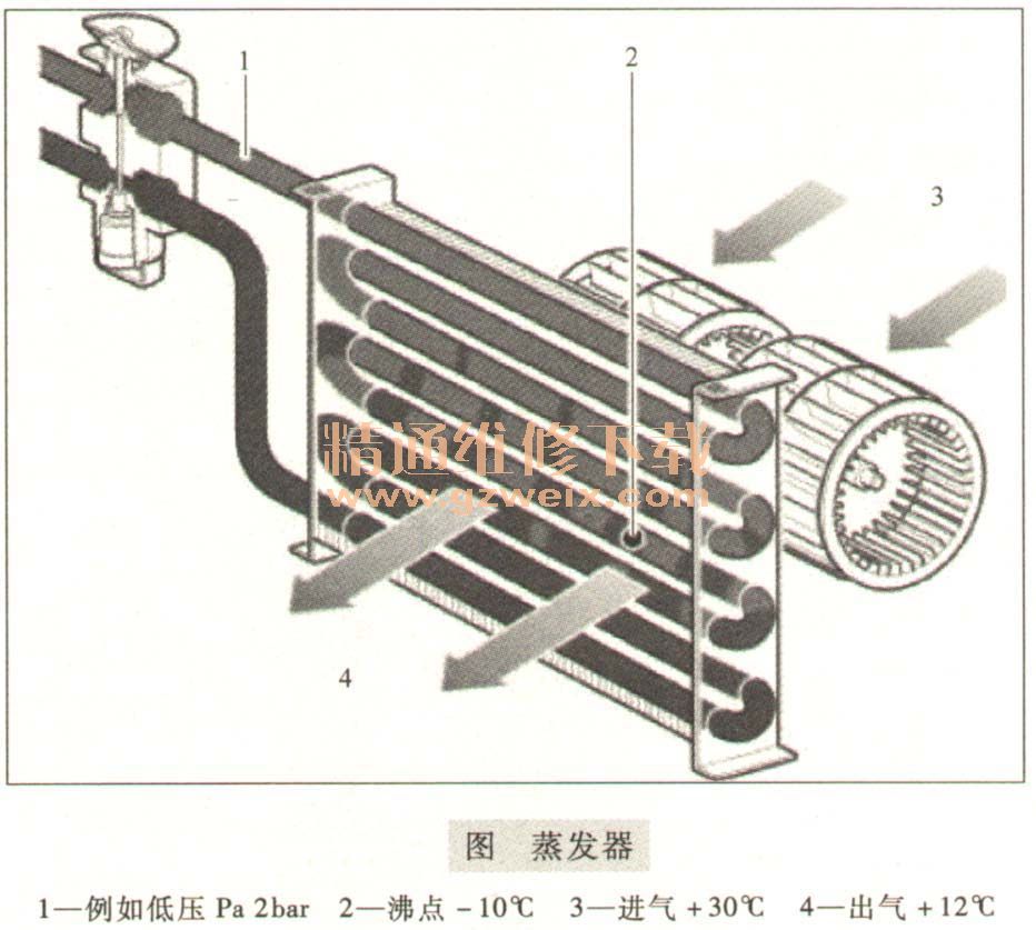 蒸发器温度_怎么确定蒸发温度_蒸发器