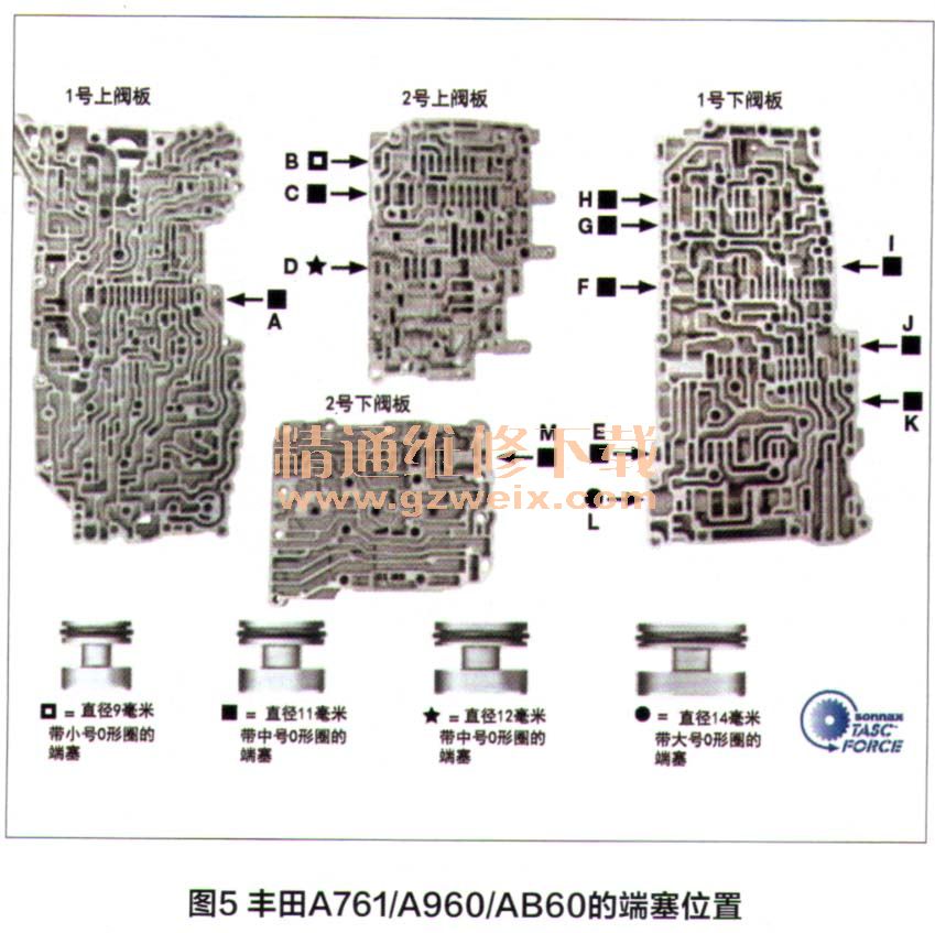 剖析丰田6挡自动变速器a761ab60a960故障