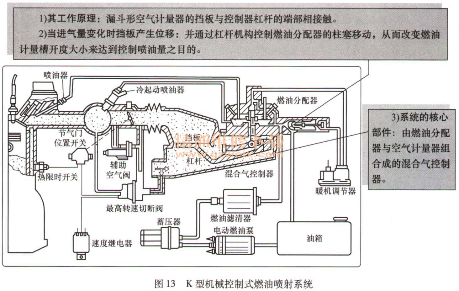 剖析汽车发动机电控燃油喷射技术