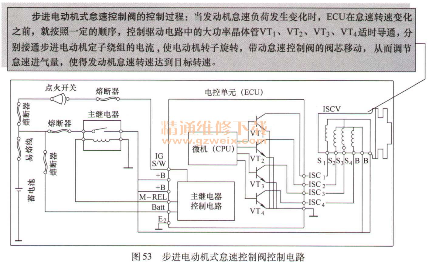 剖析汽车发动机电控燃油喷射技术