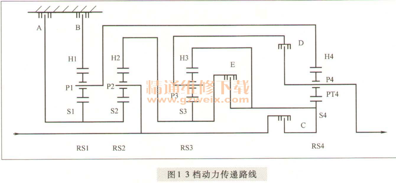 3档时,制动器b和离合器c,e接合,动力传递路线如图1所示.