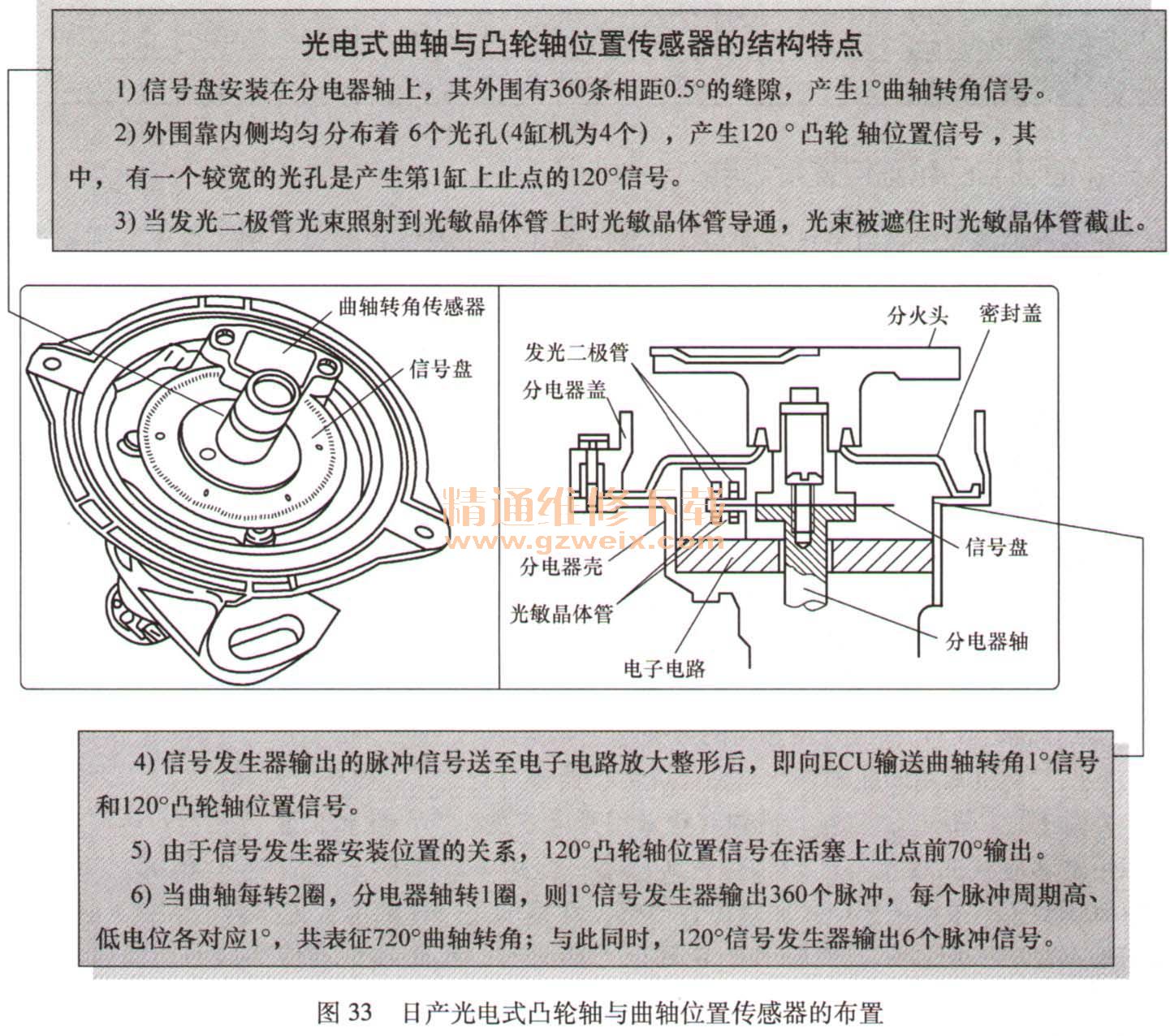 详解汽车燃油喷射电控系统元件结构原理及检测