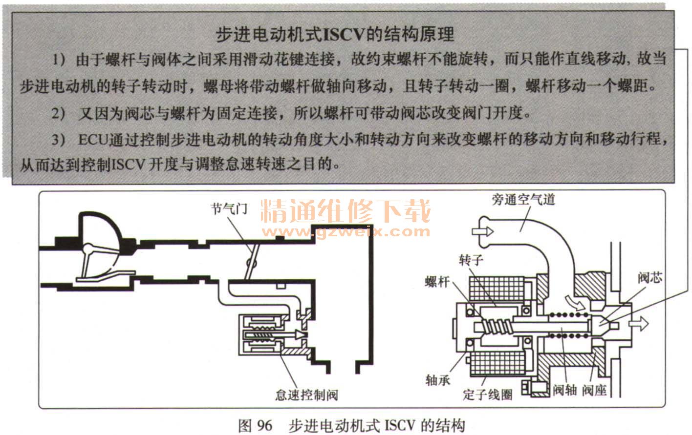 详解汽车燃油喷射电控系统元件结构原理及检测