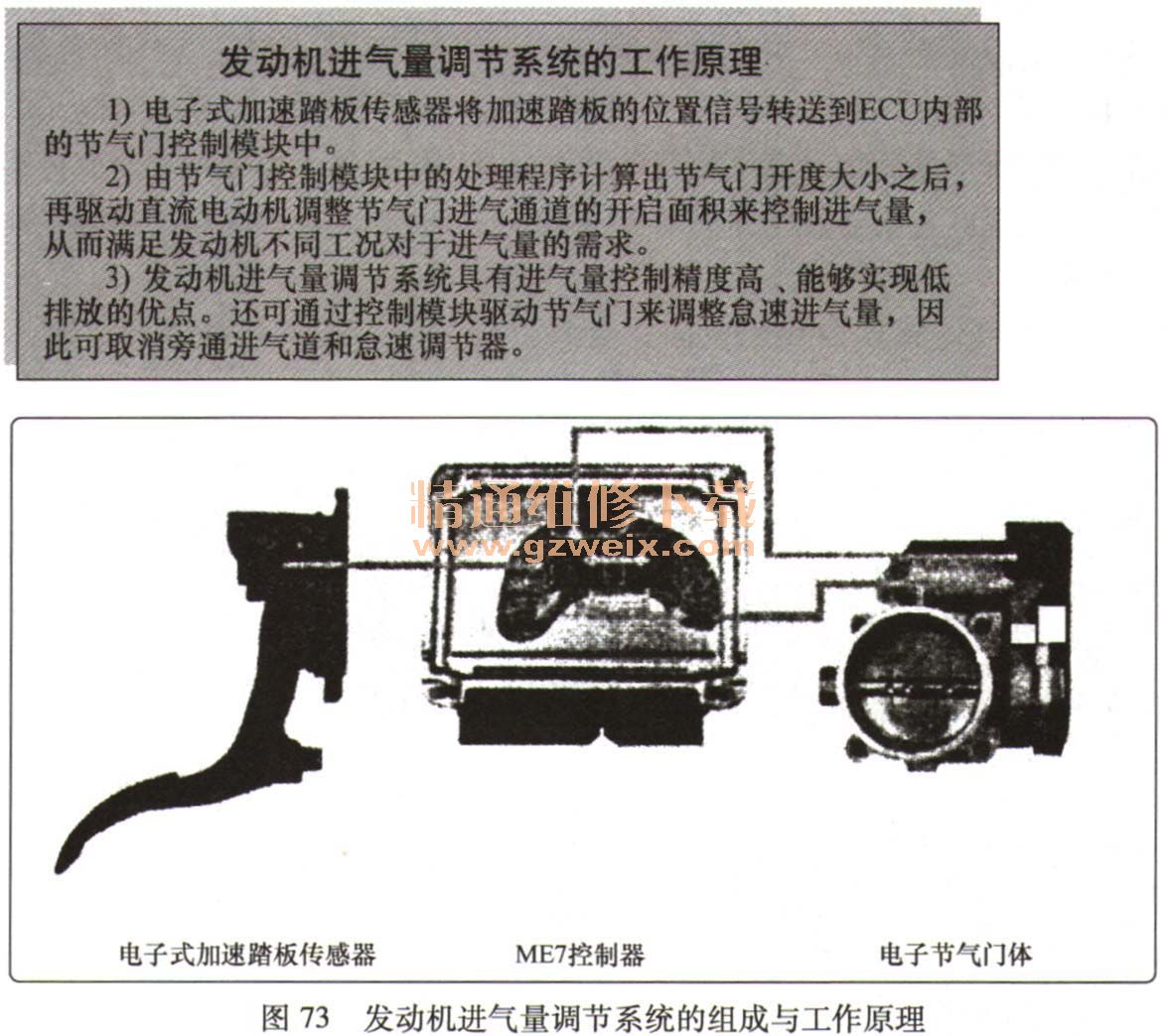 详解汽车燃油喷射电控系统元件结构原理及检测