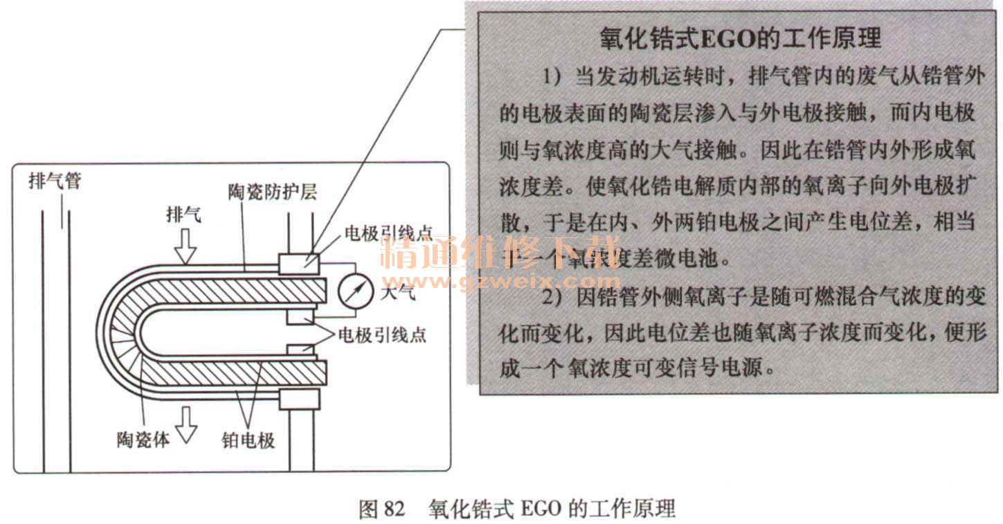 详解汽车燃油喷射电控系统元件结构原理及检测