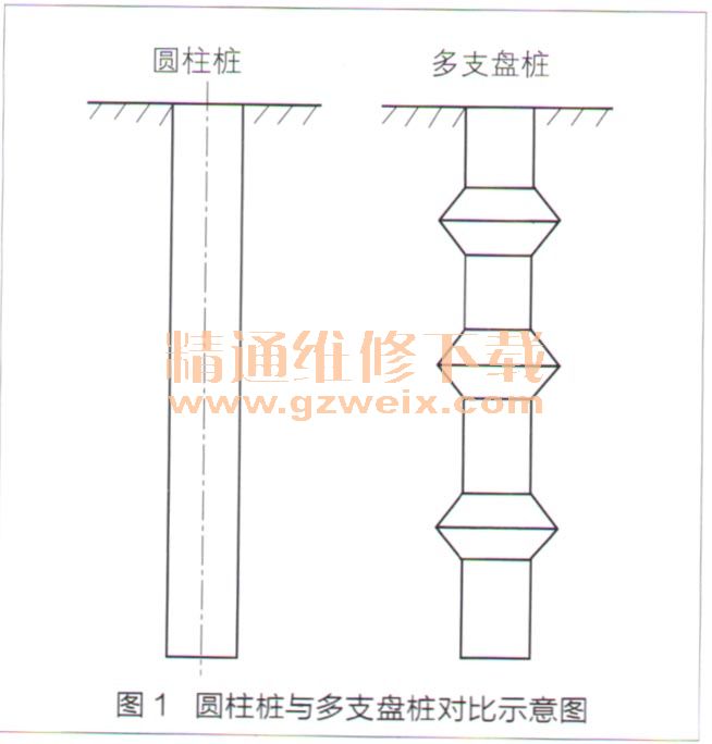 2.挤扩装置结构和工作原理