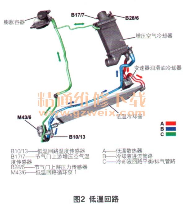 剖析奔驰全新GLC技术亮点