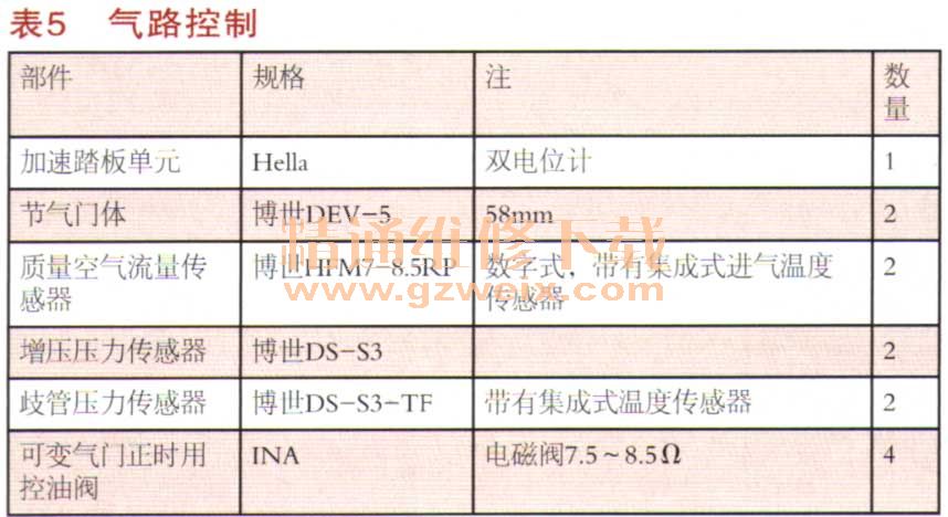 详解玛萨拉蒂总裁V8发动机结构原理(二)