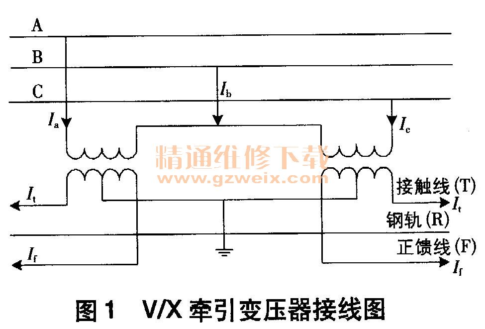 南广高铁牵引供电系统及继电保护整定探讨