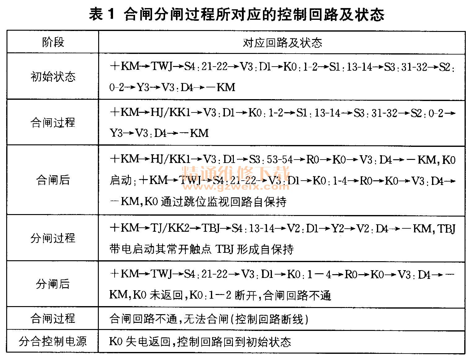 断路器防跳回路异常问题分析及处理