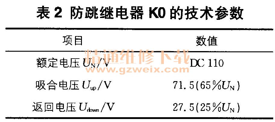 断路器防跳回路异常问题分析及处理