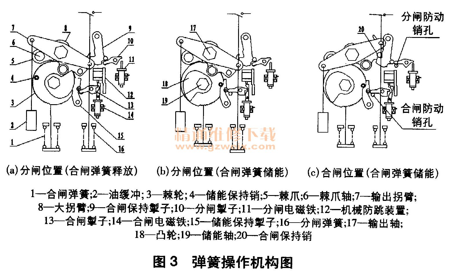 某35kV罐式断路器合闸线圈烧毁故障分析