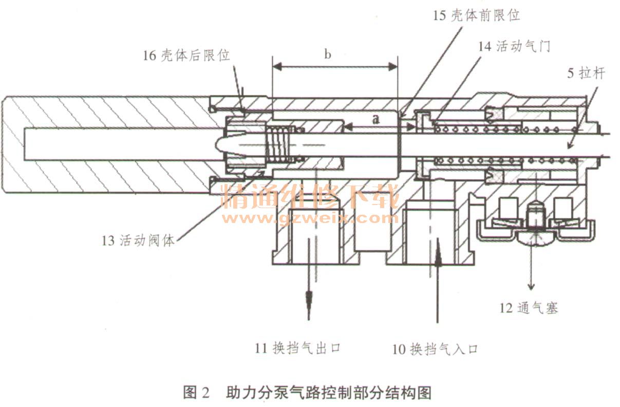 16挡变速器用离合器助力分泵工作原理分析
