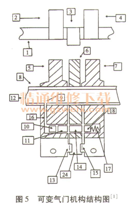 3 汽车发动机节能缓速系统 3. 1工作原理 如图2所示,汽车发动机节能缓速系统工作原理与发动机压缩式缓速系统的工作原理基本相同,只是汽车发动机节能缓速系统通过采用放气时刻更精准的放气凸轮参与驱动发动机排气门,从而改变排气门的配气相位使发动机变成空压机。当缓速器激活工作时,发动机排气门会在压缩冲程上止点附近开启。这样,压缩气体吸收的能量会被排放掉,接着在做功行程后不久,排气门关闭,使燃烧室产生真空负压阻力又进一步消耗汽车的惯性动能。车辆的惯性动能会不停地通过发动机压缩一释放一抽真空的动作耗散。 如图5,6