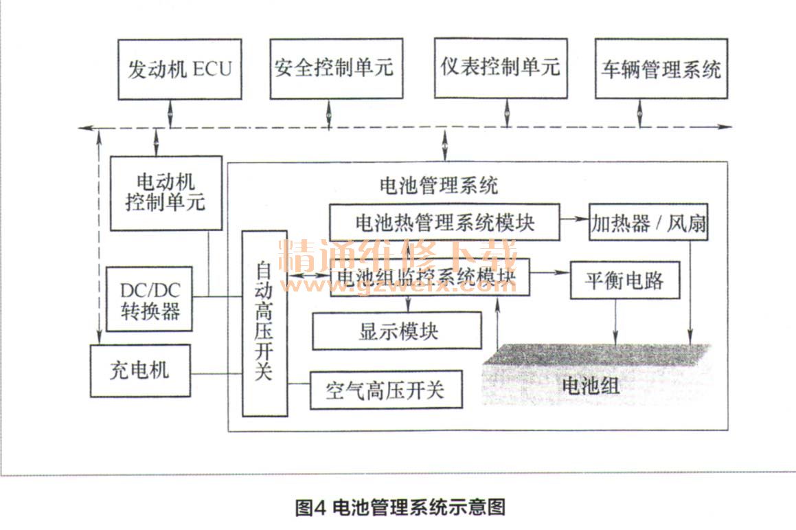 浅谈比亚迪e6电动汽车原理(上)