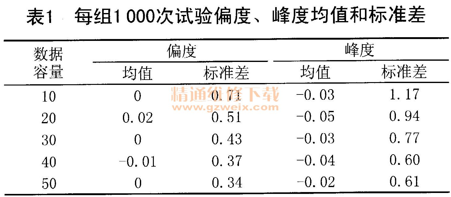 基于偏度和峰度指标的GIS压力异常改进